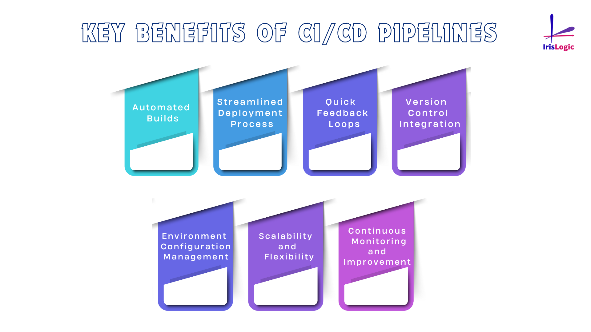 Collaborate and Build Applications with Azure DevOps