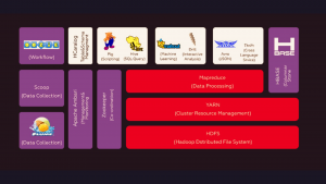Hadoop Ecosystem Components