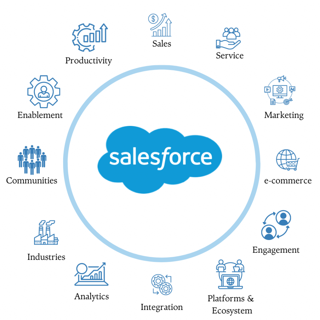 salesforce