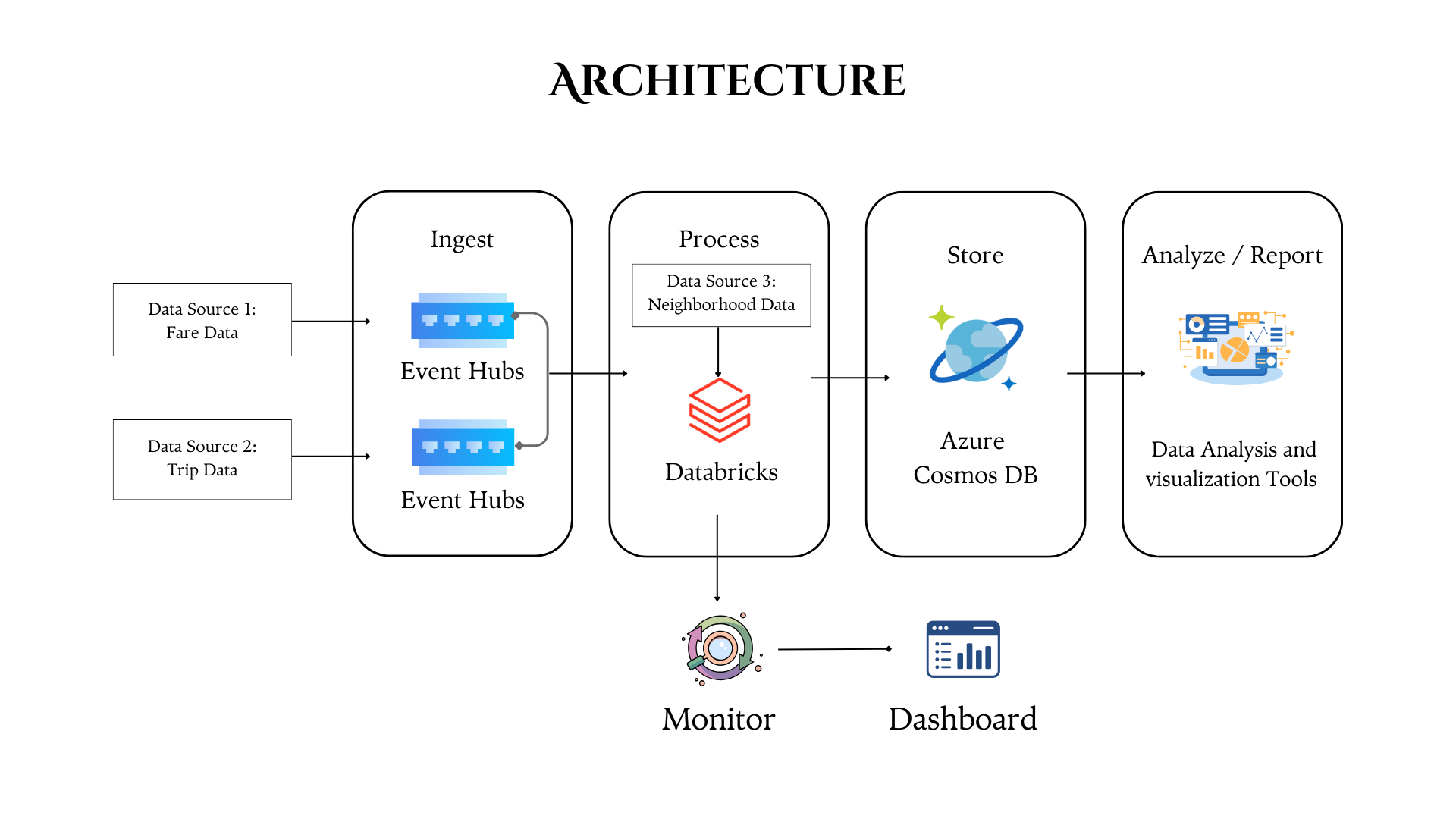 Databricks