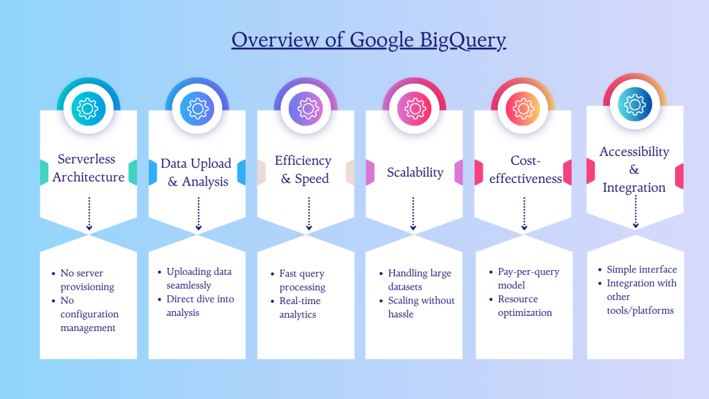 bigquery