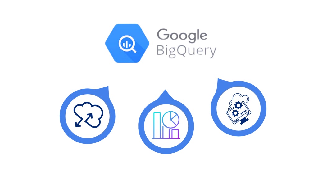 bigquery