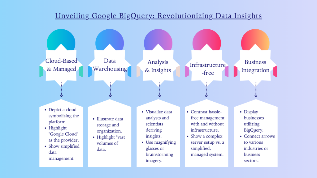 bigquery