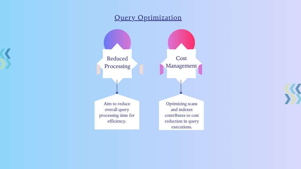 bigquery