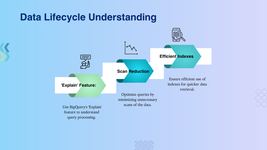 bigquery