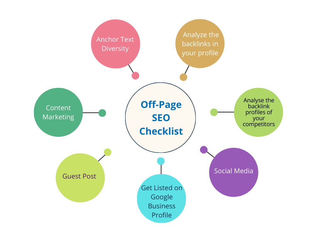 off page seo checklist