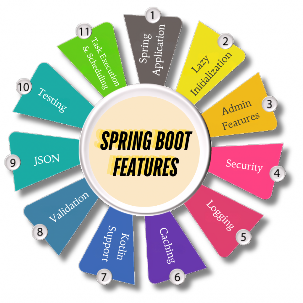 spring boot