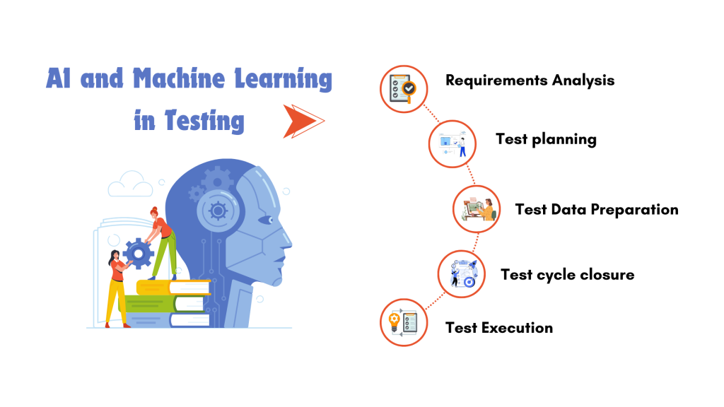 Ai and Machine learning