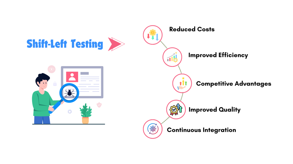 shift left testing