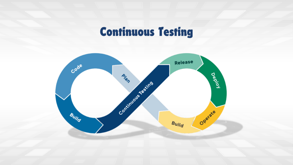 continuous testing