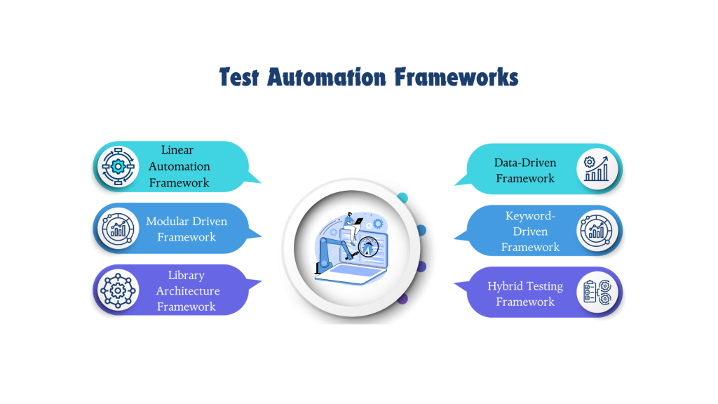 test automation framework