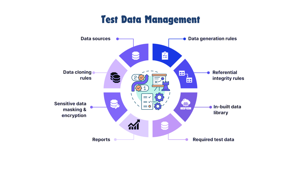 test data management