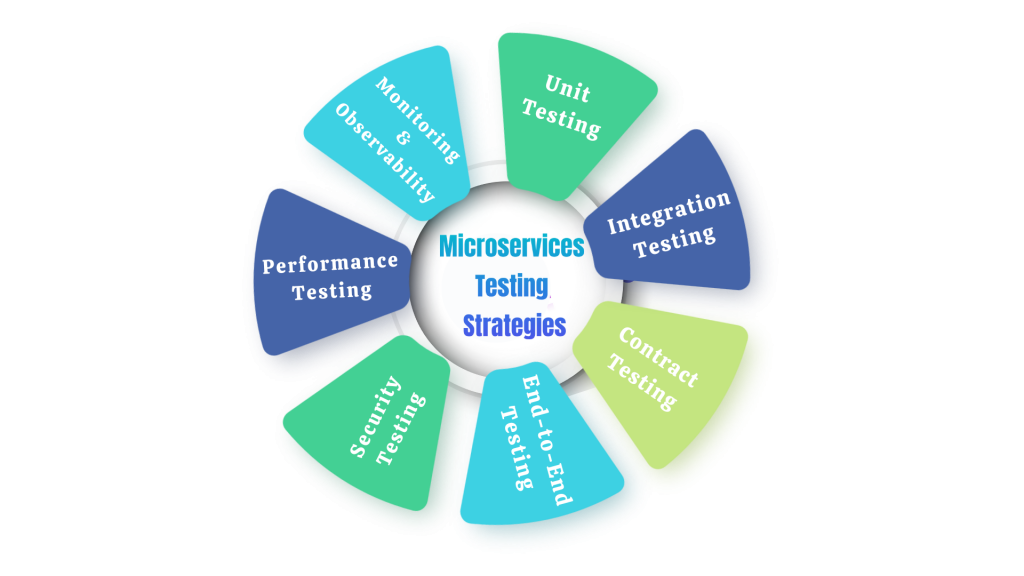 microservices